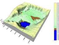 Geländeaufnahme Kiesgrube 3D Modell